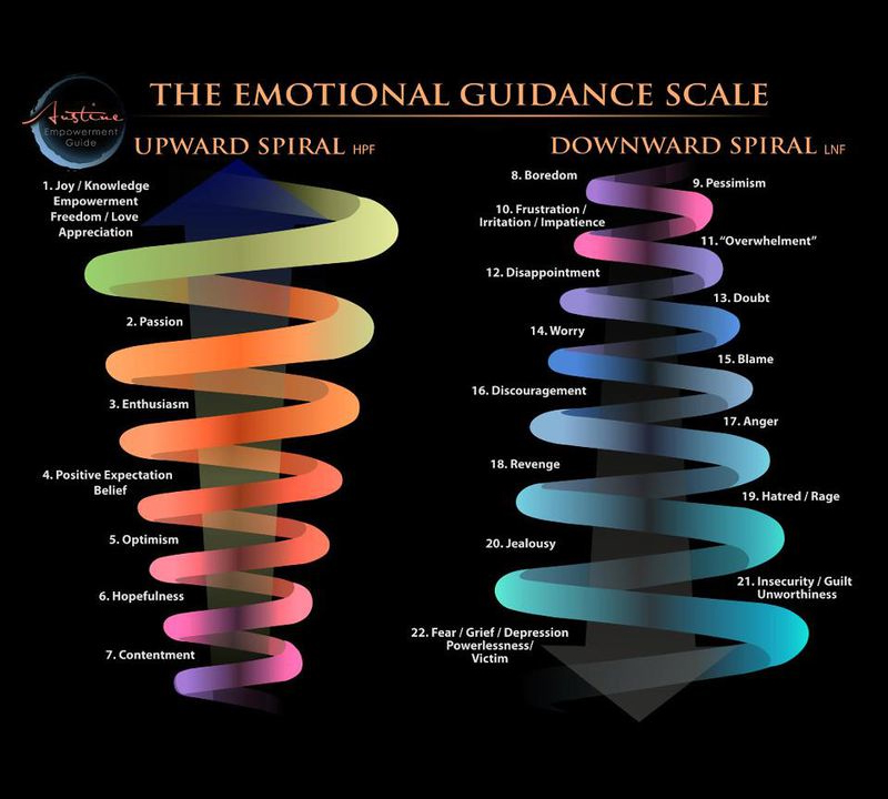 The Emotional Guidance Scale (and How to Climb It)